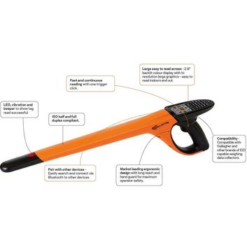 Gallagher SmartReader HR5 EID Tag Reader alternative