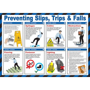 Preventing Slips Trips Poster White