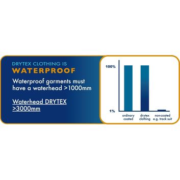 drytex Neoprene Parlour Trousers Blue alternative