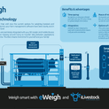 iLivestock eWeigh Bluetooth Livestock Weighing System additional 5