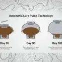 Goodnature Automatic Pump with Chocolate Lure additional 4