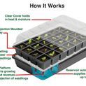Garland 24 Cell Self Watering Seed Success Germination Kit additional 2