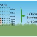 Rabbit Netting 12m x 50cm (Can Be Electrified) additional 4