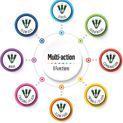 Premier 1440 Multi Action LED Cluster Lights - Warm White additional 3