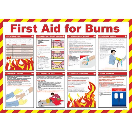 Click Medical First Aid For Burns Poster White