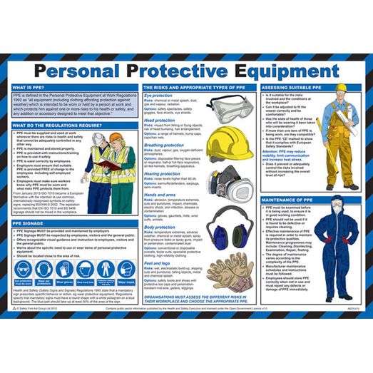 Click Medical Personal Protective Equipment Poster White