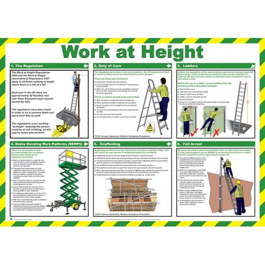 Click Medical Work At Height Poster White